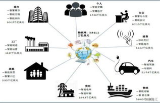 有方科技 物聯網接入通信產品與服務的領軍者