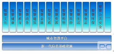 信息技術咨詢服務行業(yè)洞察 數(shù)字化轉型浪潮下的新機遇與挑戰(zhàn)