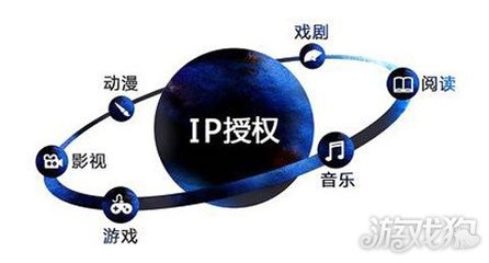 新常態(tài)下如何打動(dòng)投資者 手游與IP動(dòng)漫開(kāi)發(fā)的戰(zhàn)略與機(jī)遇